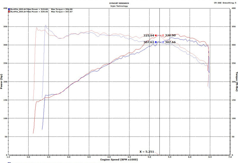 Injen 18-19 Audi S4/S5 (B9) 3.0L Turbo Wrinkle Red Short Ram Intake Injen INJSP3082WR