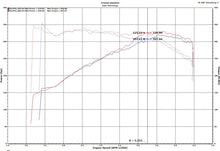 Load image into Gallery viewer, Injen 18-19 Audi S4/S5 (B9) 3.0L Turbo Wrinkle Red Short Ram Intake Injen INJSP3082WR