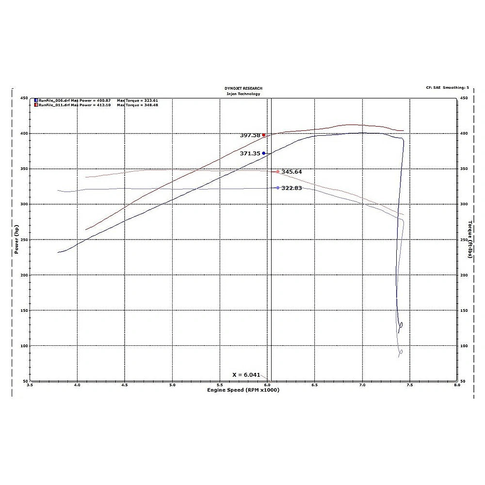 Injen 18-20 Ford Mustang GT 5.0L V8 Evolution Intake - Injen EVO9202 - view 6