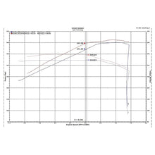 Load image into Gallery viewer, Injen 18-20 Ford Mustang GT 5.0L V8 Evolution Intake - Injen EVO9202 - view 6