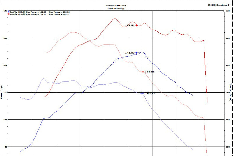 Injen 18-20 Hyundai Kona L4-1.6L Turbo Laser Black IS Short Ram Cold Air Intake System Injen INJIS1345BLK