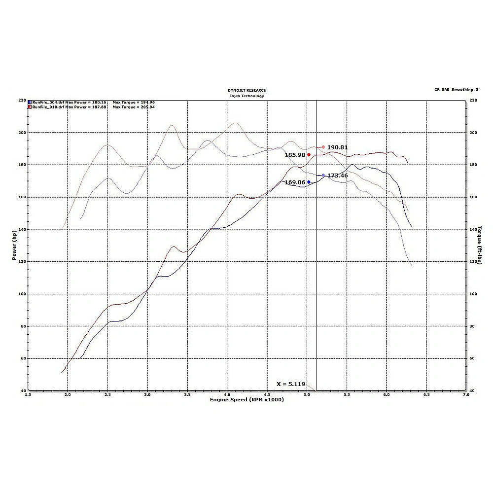Injen 18-20 Hyundai Veloster L4-1.6L Turbo SP Cold Air Intake System - Injen SP1342BLK - view 6