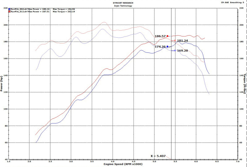 Injen 18-20 Hyundai Veloster L4-1.6L Turbo Black Short Ram Cold Air Intake System Injen INJIS1342BLK