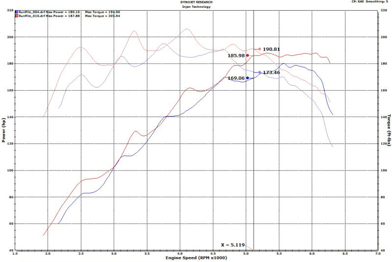 Injen 18-20 Hyundai Veloster L4-1.6L Turbo SP Cold Air Intake System Injen INJSP1342BLK