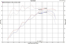 Load image into Gallery viewer, Injen 18-20 Hyundai Veloster L4-1.6L Turbo SP Cold Air Intake System Injen INJSP1342BLK