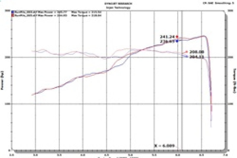 Injen 18-20 Jeep Wrangler JL L4-2.0L Turbo / V6-3.6L SS Axle-back Exhaust - Polished Injen INJSES5005P