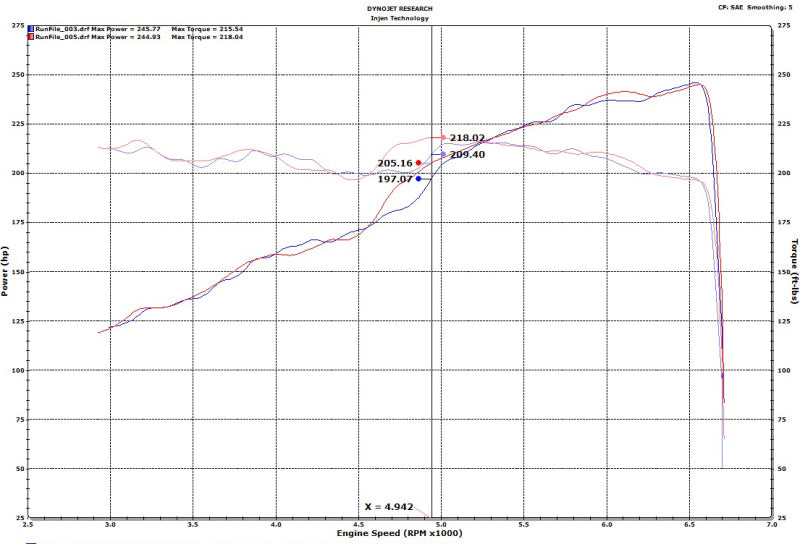Injen 18-20 Jeep Wrangler JL V6-3.6L & L4-2.0L(t) High Tuck Axle Back Exhaust Injen INJSES5006AB