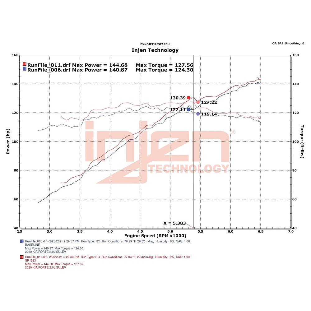 Injen 18-20 Kia Forte 2.0L (L4) Black Cold Air Intake - Injen SP1363BLK - view 7