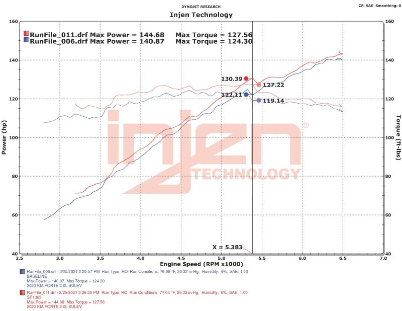 Injen 18-20 Kia Forte 2.0L (L4) Polished Cold Air Intake Injen INJSP1363P