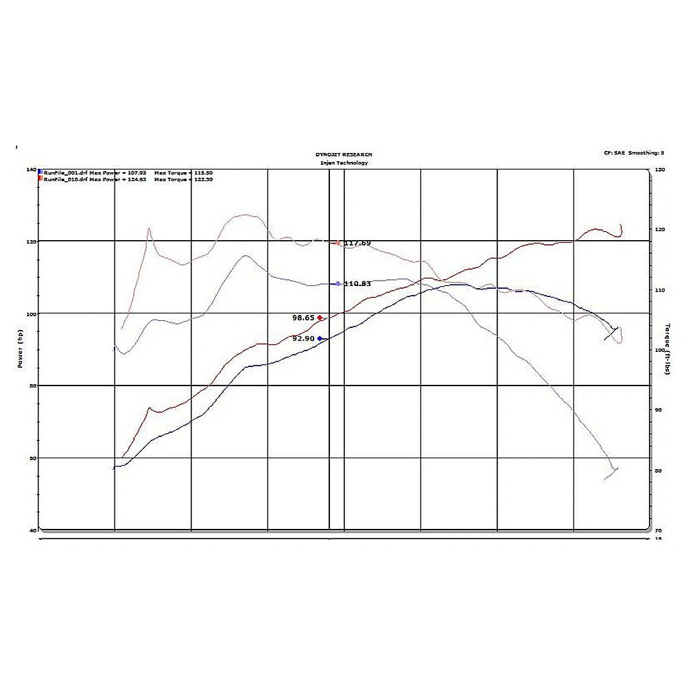 Injen 18-20 Toyota C-HR 2.0L Black Short Ram Air Intake - Injen SP2050BLK - view 8