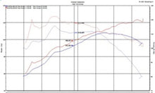 Load image into Gallery viewer, Injen 18-20 Toyota C-HR 2.0L Black Short Ram Air Intake Injen INJSP2050BLK
