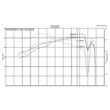 Load image into Gallery viewer, Injen 18-20 Toyota Camry V6 3.5L Laser Black Short Ram Air Intake - Injen SP2036BLK - view 5
