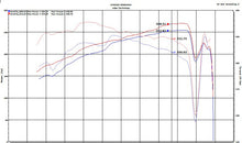 Load image into Gallery viewer, Injen 18-20 Toyota Camry V6 3.5L Polished Short Ram Air Intake Injen INJSP2036P