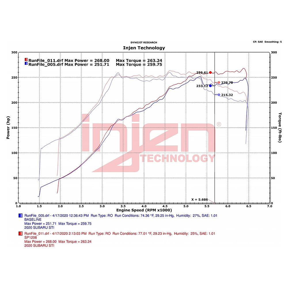 Injen 18-21 Subaru WRX STI H4-2.5L Turbo SP Aluminum Series Cold Air Intake - Wrinkle Red - Injen SP1208WR - view 7