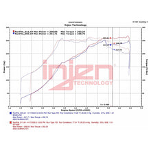 Load image into Gallery viewer, Injen 18-21 Subaru WRX STI H4-2.5L Turbo SP Aluminum Series Cold Air Intake - Wrinkle Red - Injen SP1208WR - view 7