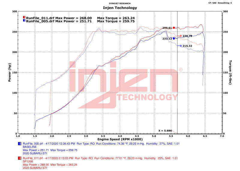 Injen 18-21 Subaru WRX STI H4 2.5L Turbo SP Aluminum Series Cold Air Intake - Polished Injen INJSP1208P