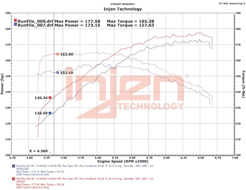 Injen 18-22 Toyota Camry L4-2.5L SP Short Ram Intake System Injen INJSP2037BLK