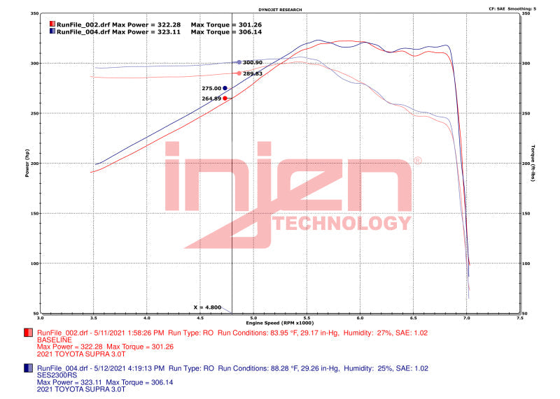 Injen 20-23 Toyota GR Supra 3.0L Turbo 6cyl SS Race Series Cat-Back Exhaust Injen INJSES2300RS