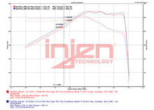 Load image into Gallery viewer, Injen 20-23 Toyota GR Supra 3.0L Turbo 6cyl SS Race Series Cat-Back Exhaust Injen INJSES2300RS