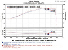 Load image into Gallery viewer, Injen 2002-2006 Sentra 1.8L 4 Cyl. Black Cold Air Intake Injen INJSP1967BLK