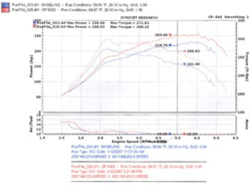 Injen 2007-10 Mazdaspeed 3 2.3L 4 Cyl. (Manual) Black Cold Air Intake Injen INJSP6062BLK