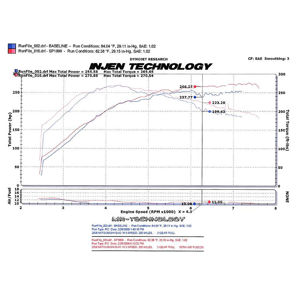 Injen 2008-14 Mitsubishi Evo X 2.0L 4Cyl Polished Short Ram Intake - Injen SP1899P - view 3