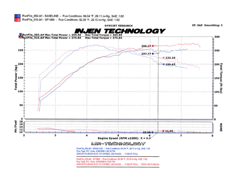 Injen 2008-14 Mitsubishi Evo X 2.0L 4Cyl Black Short Ram Intake Injen INJSP1899BLK