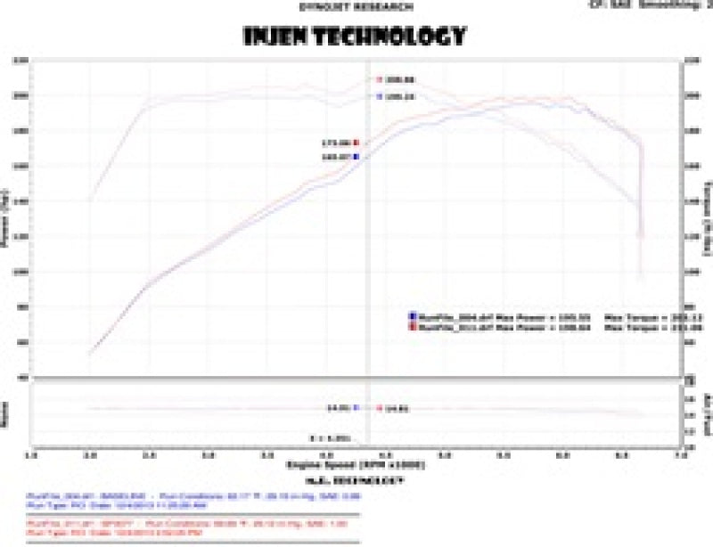 Injen 2011-14 Hyundai Sonata/Kia Optima 2.0L - 3inch Cat Back w/ Dual 60mm Mufflers Injen INJSES1330