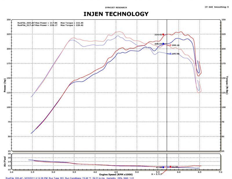 Injen 2011-14 Hyundai Sonata/Kia Optima 2.0L Turbo Black Short Ram Intake Injen INJSP1330BLK