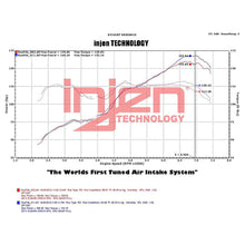 Load image into Gallery viewer, Injen 2013+ Subaru BRZ 2.0L Polished Short Ram Intake w/ MR Tech/Air Fusion - Injen SP1230P - view 3