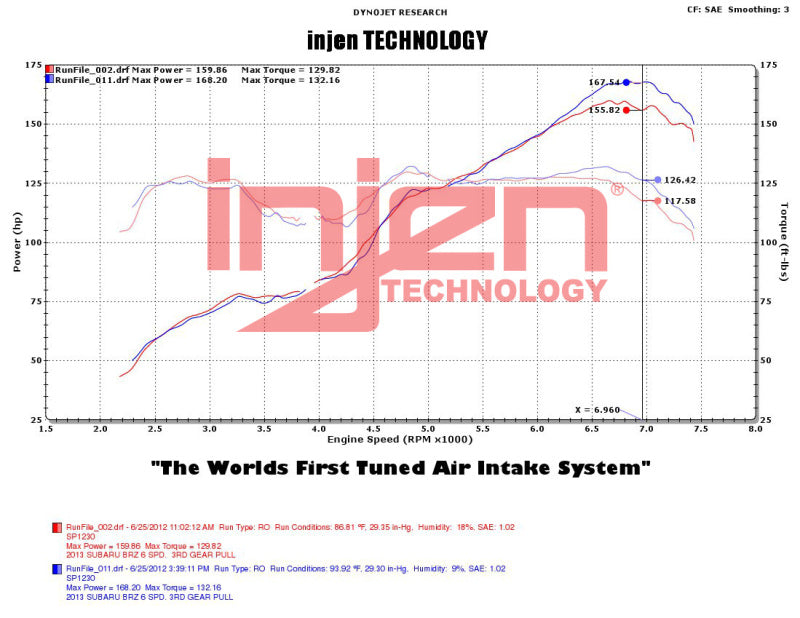 Injen 2013+ Subaru BRZ 2.0L Polished Short Ram Intake w/ MR Tech/Air Fusion Injen INJSP1230P