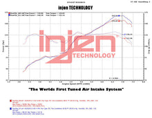 Load image into Gallery viewer, Injen 2013+ Subaru BRZ 2.0L Polished Short Ram Intake w/ MR Tech/Air Fusion Injen INJSP1230P