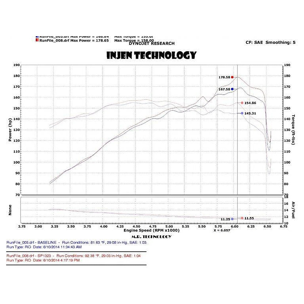Injen 2014 Kia Forte Koup 1.6L Turbo 4Cyl Black Cold Air Intake (Converts to Short Ram Intake) - Injen SP1323BLK - view 3