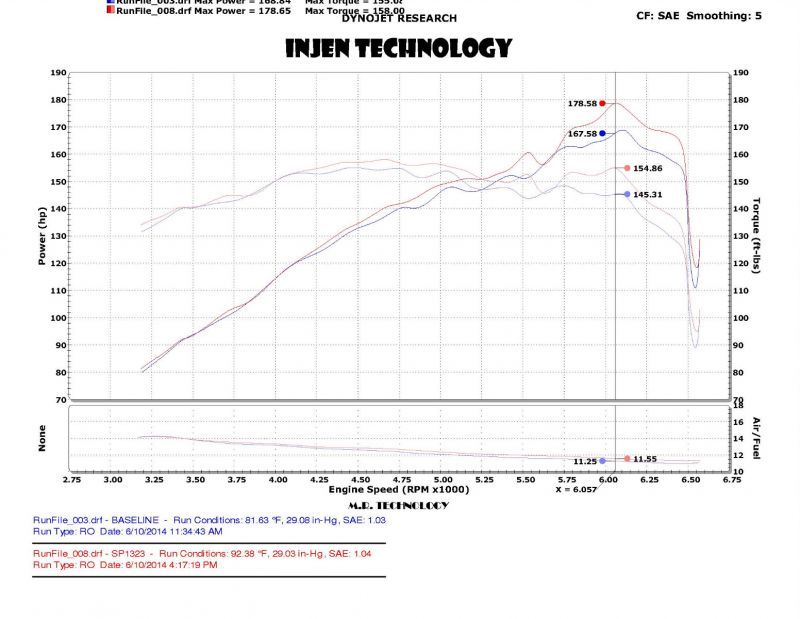 Injen 2014 Kia Forte Koup 1.6L Turbo 4Cyl Polished Cold Air Intake (Converts to Short Ram Intake) Injen INJSP1323P