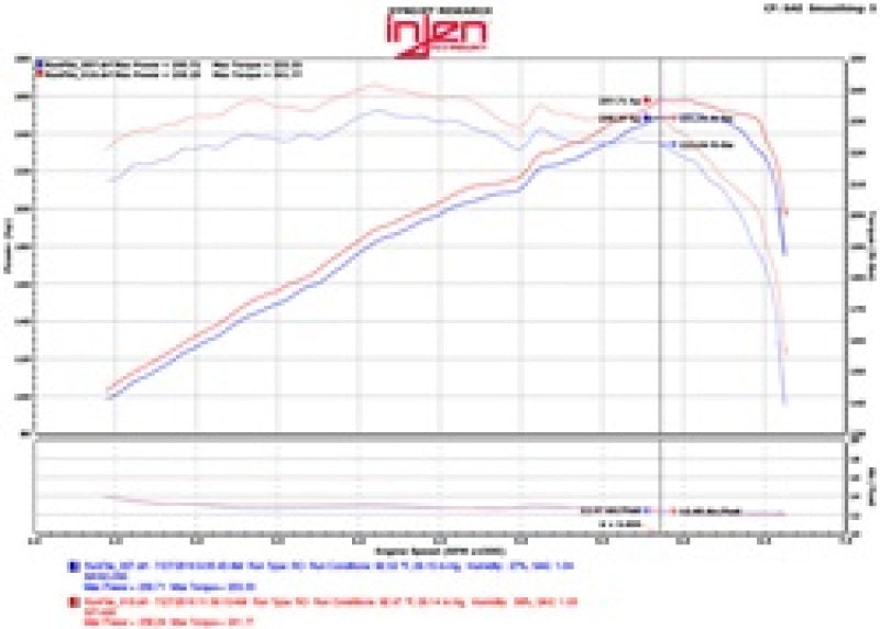 Injen 2015+ Acura TLX 3.5L V6 Black Cold Air Intake Injen INJSP1480BLK