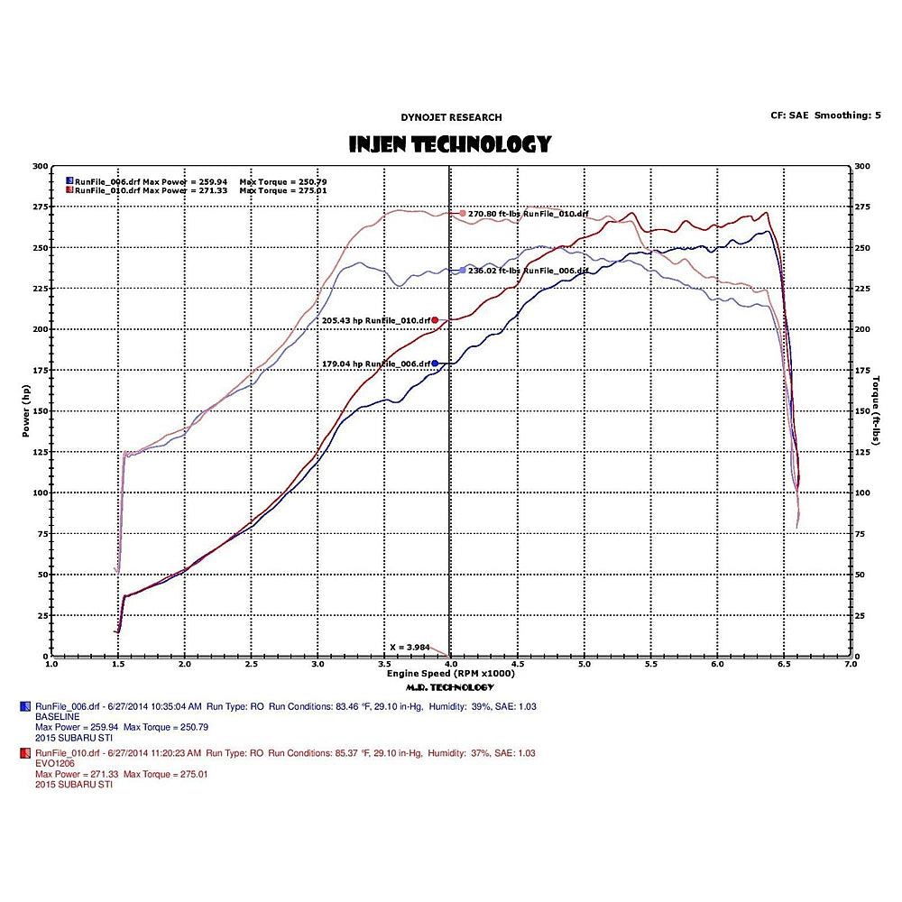 Injen 2015 Subaru STI 2.5L 4cyl Evolution Intake w/ Ram Air Scoop - Injen EVO1206 - view 3