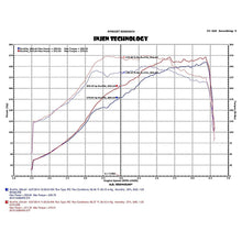 Load image into Gallery viewer, Injen 2015 Subaru STI 2.5L 4cyl Evolution Intake w/ Ram Air Scoop - Injen EVO1206 - view 3
