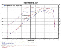 Load image into Gallery viewer, Injen 2015 Subaru STI 2.5L 4cyl Evolution Intake w/ Ram Air Scoop Injen INJEVO1206
