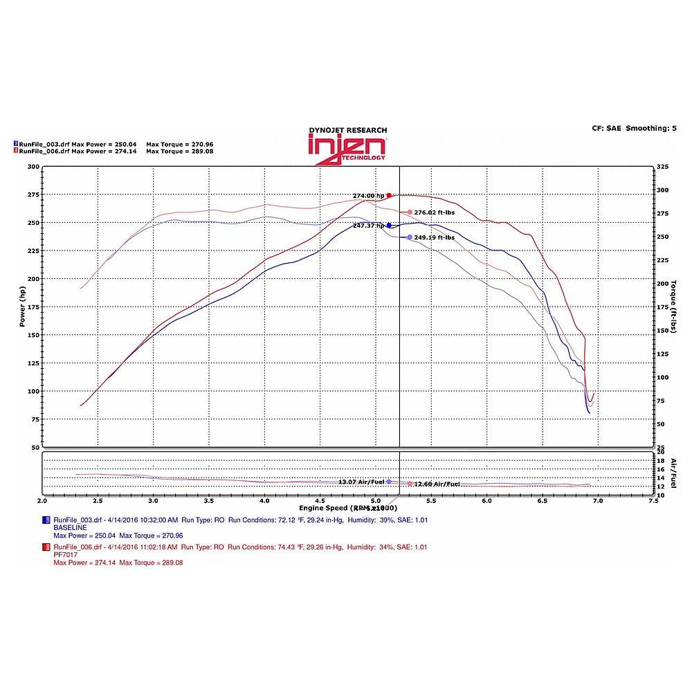 Injen 2016+ Chevy Camaro 2.0L Polished Power-Flow Air Intake System - Injen PF7017P - view 3