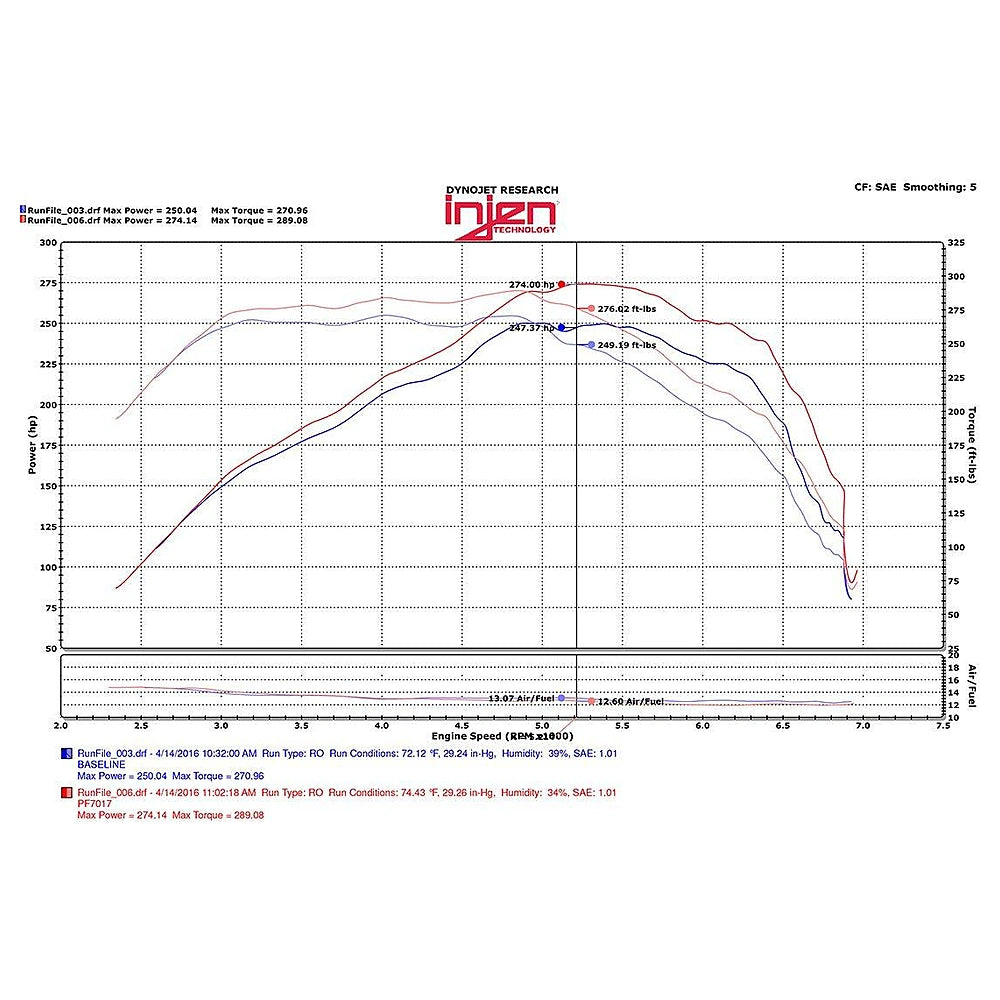 Injen 2016+ Chevy Camaro 2.0L Wrinkle Black Power-Flow Air Intake System - Injen PF7017WB - view 3