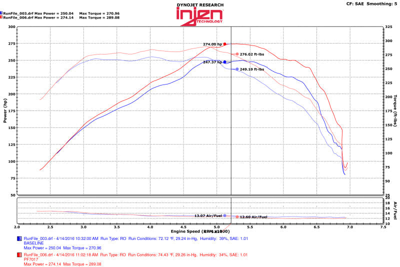 Injen 2016+ Chevy Camaro 2.0L Polished Power-Flow Air Intake System Injen INJPF7017P