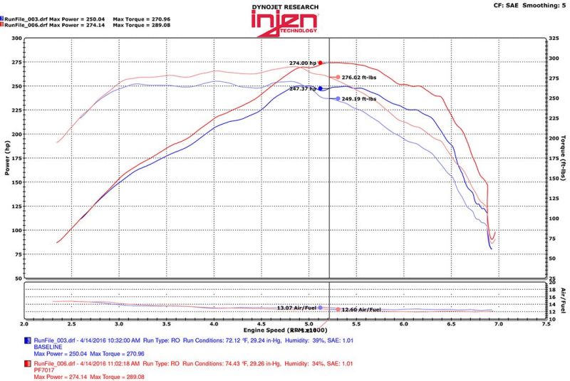 Injen 2016+ Chevy Camaro 2.0L Wrinkle Black Power-Flow Air Intake System Injen INJPF7017WB