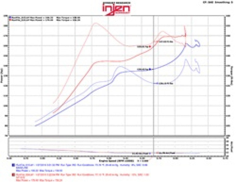 Injen 2016+ Honda Civic 1.5L Turbo (Excl Si) Black Short Ram Air Intake Injen INJSP1572BLK