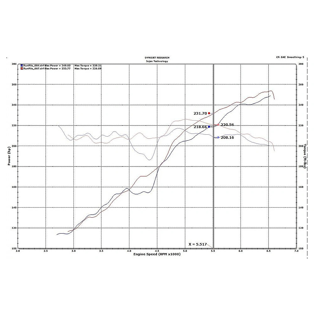 Injen 2018 Jeep Wrangler 3.6L Evolution Air Intake - Injen EVO5005 - view 7