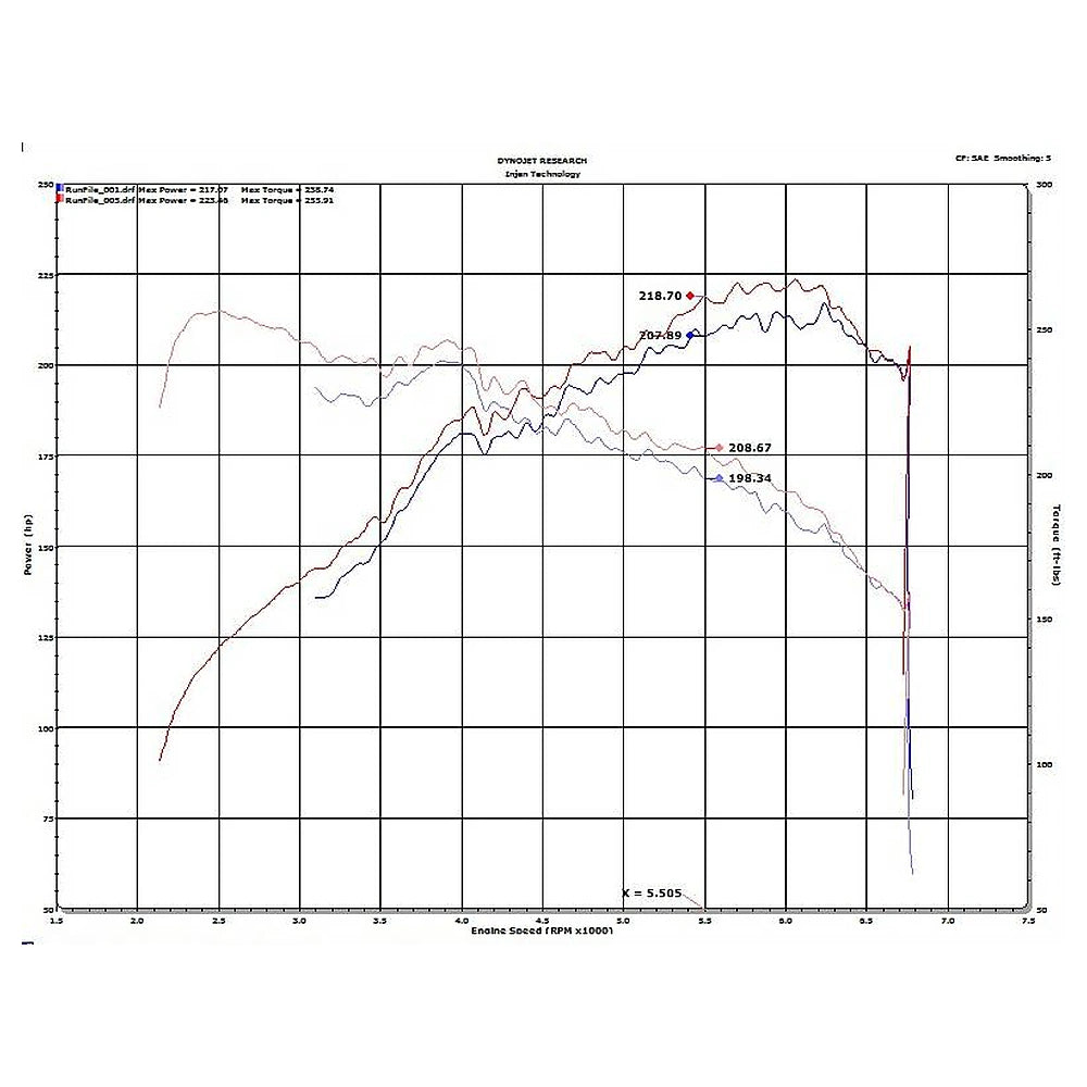 Injen 2020 Hyundai Veloster N 2.0L Turbo Polished Cold Air Intake System - Injen SP1343P - view 5