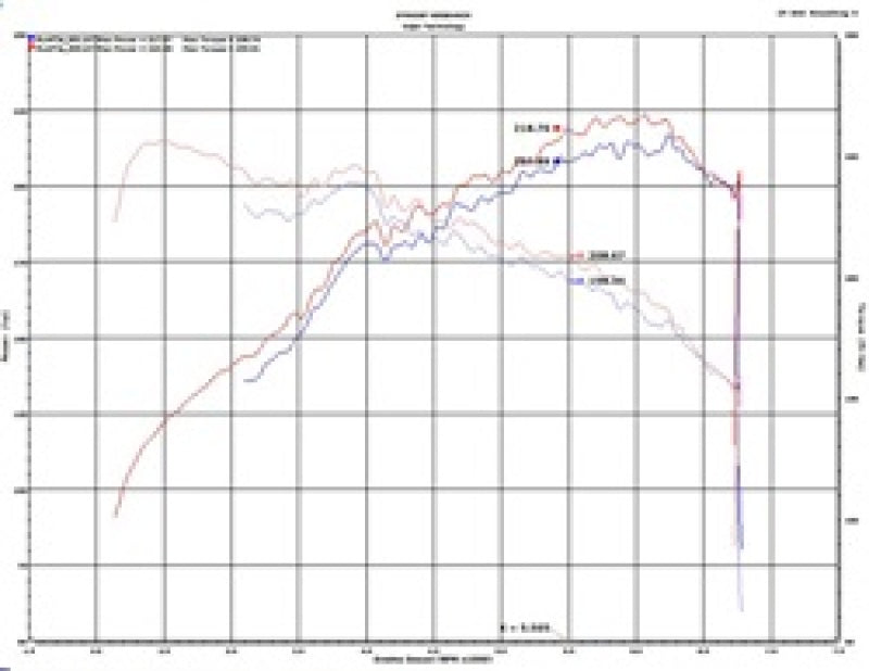 Injen 2020 Hyundai Veloster N 2.0L Turbo Black Cold Air Intake System Injen INJSP1343BLK