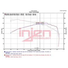 Load image into Gallery viewer, Injen 2021-2022 Ford Bronco L4-2.3L Turbo Evolution Air Intake - Injen EVO9300 - view 7