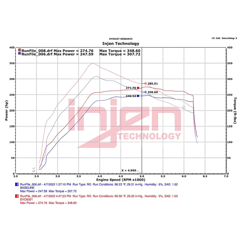 Injen 21-24 Ford Bronco V6-2.7L Twin Turbo Evolution Intake - Injen EVO9302C - view 9