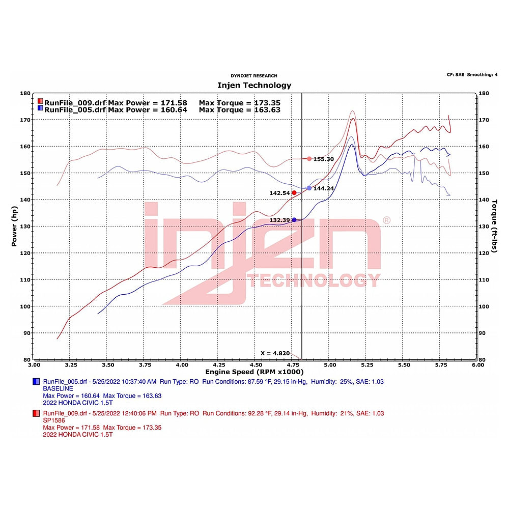 Injen 22-23 Honda Civic/Civic Si 1.5L 4 Cyl. Wrinkle Black Cold Air Intake - Injen SP1586WB - view 7