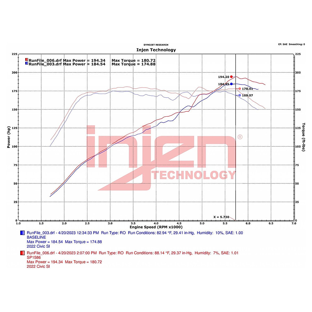 Injen 22-23 Honda Civic/Civic Si 1.5L 4 Cyl. Wrinkle Black Cold Air Intake - Injen SP1586WB - view 8